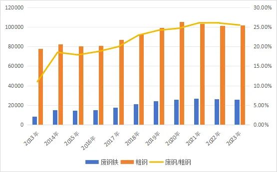 朱黎陽(yáng)、潘永剛等：關(guān)于大力推廣再生材料使用的幾點(diǎn)思考